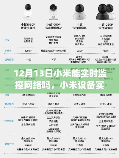 小米設備實時監控網絡功能設置詳解，初學者與進階用戶適用指南（12月13日更新）