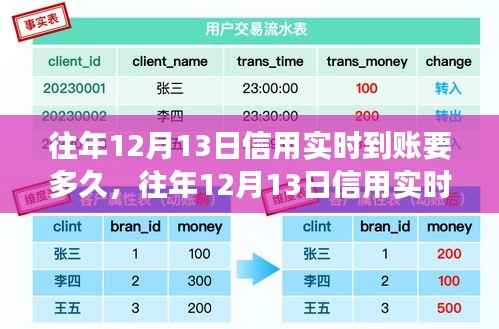 往年12月13日信用實(shí)時(shí)到賬時(shí)間解析，探究到賬時(shí)長(zhǎng)與影響因素