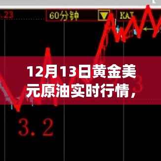黃金美元原油實時行情深度解析，市場走勢與用戶體驗體驗報告