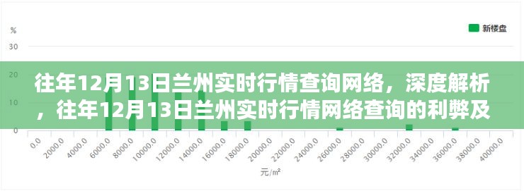 建議，往年12月13日蘭州實時行情網絡查詢深度解析及觀點探討