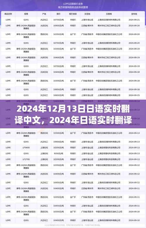2024年日語實時翻譯中文技術革新與應用展望