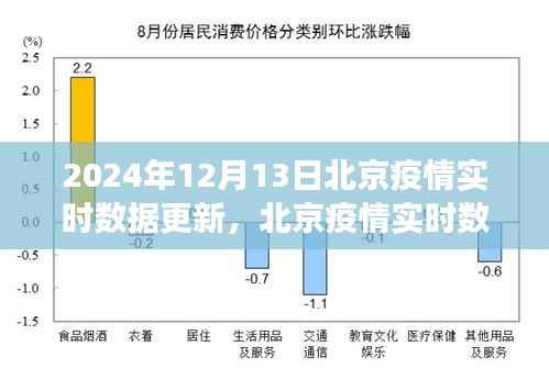 北京疫情實時數據更新下的思考，聚焦防控與公眾視角的探討（2024年12月13日）