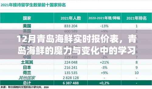 青島海鮮魔力與勵志指南，實時報價表與學習自信的力量