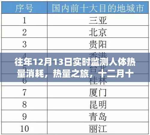十二月十三日，熱量消耗之旅與暖心日常監(jiān)測