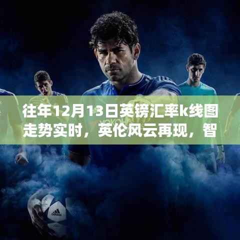 英倫風云再現，智能金融時代下的全新匯率走勢圖應用體驗及往年12月13日英鎊匯率K線圖走勢實時解析