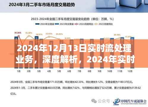 深度解析，實時流處理業務領軍之選——特別關注2024年實時流處理業務發展趨勢（日期，XXXX年XX月XX日）