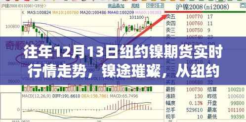 紐約鎳期貨市場走勢分析，從璀璨行情洞察成長之道與自信變遷