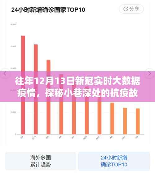 探秘小巷深處的抗疫故事，特色小店的疫情大數據之旅在往年12月13日的觀察