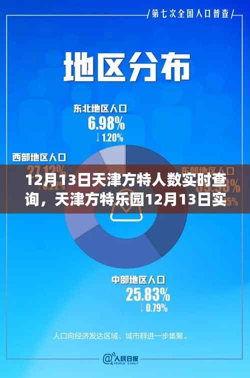 天津方特樂園游客流量深度解析與體驗評測，12月13日實時數據報告