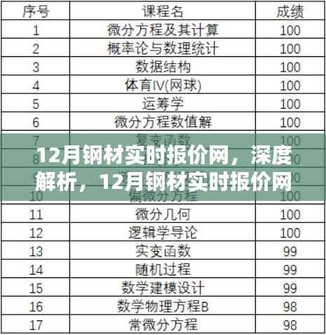 深度解析，12月鋼材實(shí)時(shí)報(bào)價(jià)網(wǎng)全面概覽