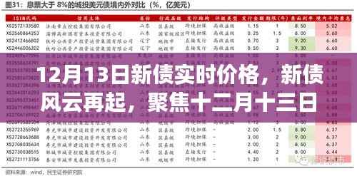 聚焦十二月十三日新債實時價格走勢，新債風云再起