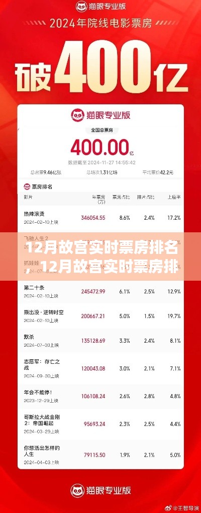 揭秘故宮十二月實時票房排名背后的秘密