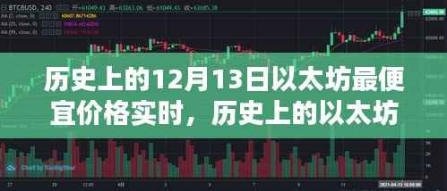 探尋以太坊歷史最便宜價格，實時數據解析與價格波動回顧