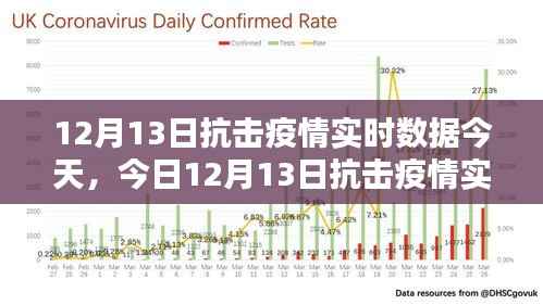今日抗擊疫情實時數據報告，數字背后的堅韌與希望（12月13日）
