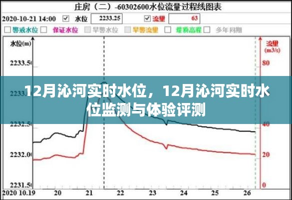 12月沁河實時水位監測與體驗評測，掌握最新水位動態