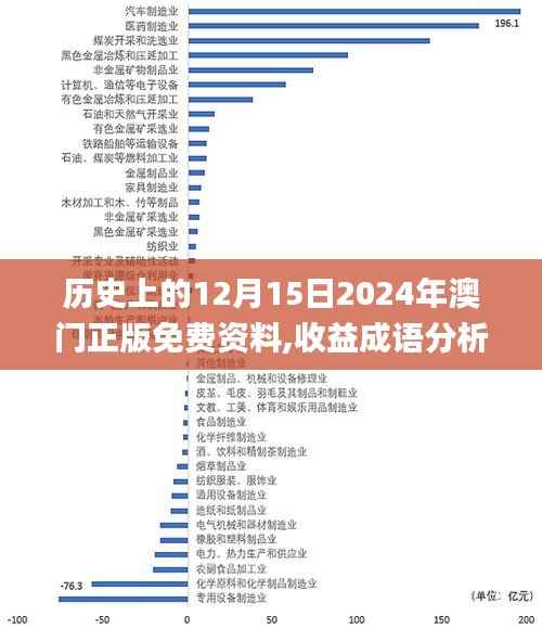 歷史上的12月15日2024年澳門正版免費資料,收益成語分析落實_終極版10.515