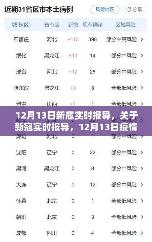 12月13日新冠疫情實時報導與動態分析