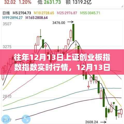 12月13日上證創(chuàng)業(yè)板指數(shù)行情解析，探尋內(nèi)心寧靜的股市之旅