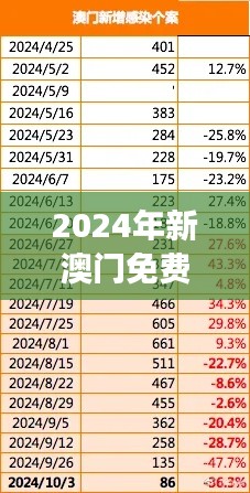 2024年新澳門免費資料350期：感悟澳門商業演化和市場新動向