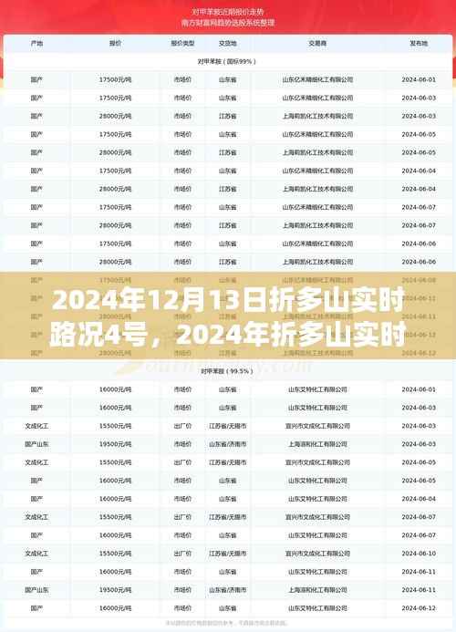 折多山實時路況導(dǎo)航指南（針對四號路線）最新更新，2024年12月13日折多山實時路況報告