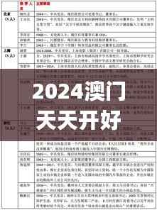 2024澳門天天開好彩資料？,實(shí)際應(yīng)用解析說明_探索版8.437