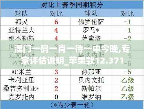 澳門一碼一肖一待一中今晚,專家評(píng)估說(shuō)明_蘋果款12.371