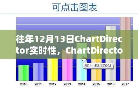 ChartDirector實時性能深度評測，特性、體驗、競品對比及用戶群體分析報告揭秘實時性能優勢與用戶體驗體驗