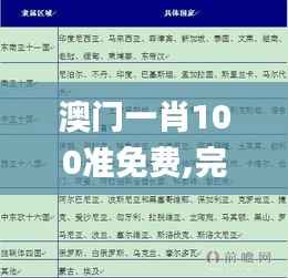 澳門一肖100準免費,完善系統評估_投資版10.530