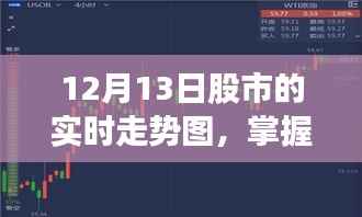揭秘股市風云變幻，掌握股市實時走勢圖的勵志啟示（12月13日）