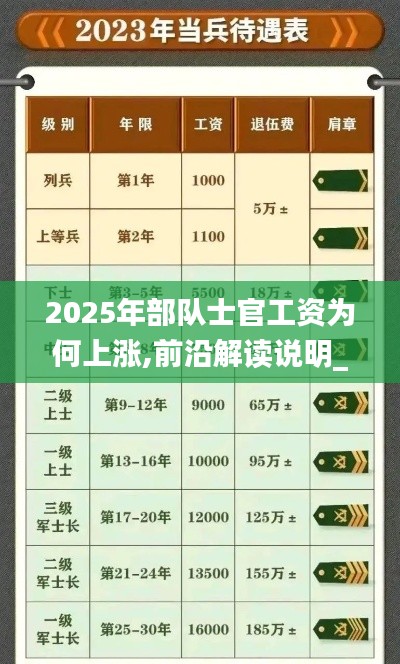 2025年部隊士官工資為何上漲,前沿解讀說明_終極版7.239