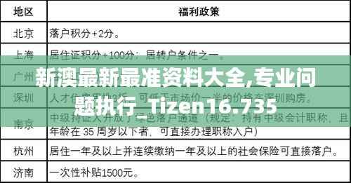 新澳最新最準資料大全,專業(yè)問題執(zhí)行_Tizen16.735