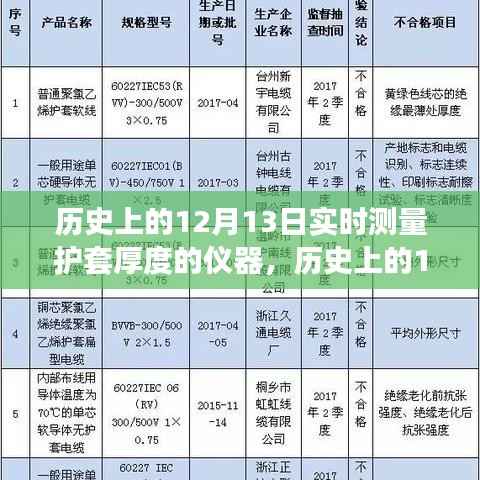 歷史上的12月13日，護套厚度實時測量儀器的革新歷程
