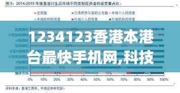 1234123香港本港臺最快手機網,科技評估解析說明_mShop4.244