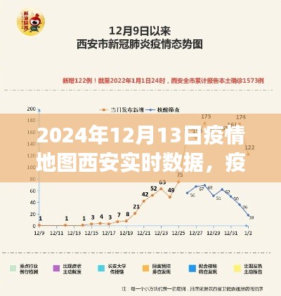 疫情地圖下的西安，實時數據見證小城溫暖與力量的交匯
