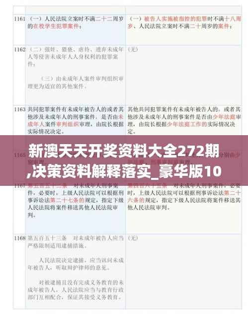 新澳天天開獎資料大全272期,決策資料解釋落實_豪華版10.108