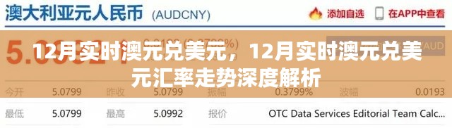 12月澳元兌美元匯率走勢深度解析，實時數據與預測
