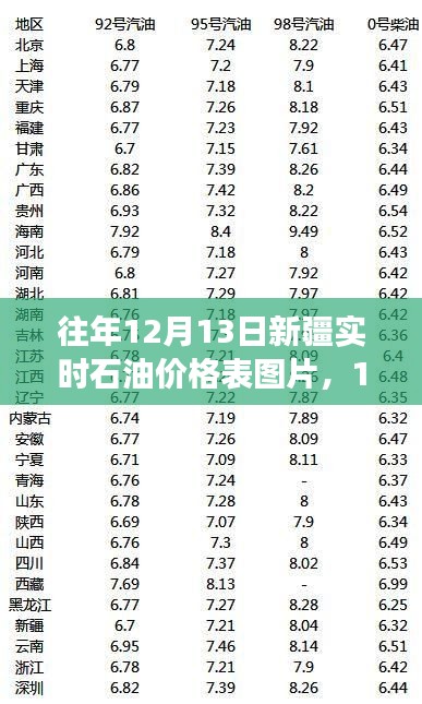 建議，心靈加油之旅，新疆石油價格背后的美景探索與心靈體驗日（附實時價格表圖片）