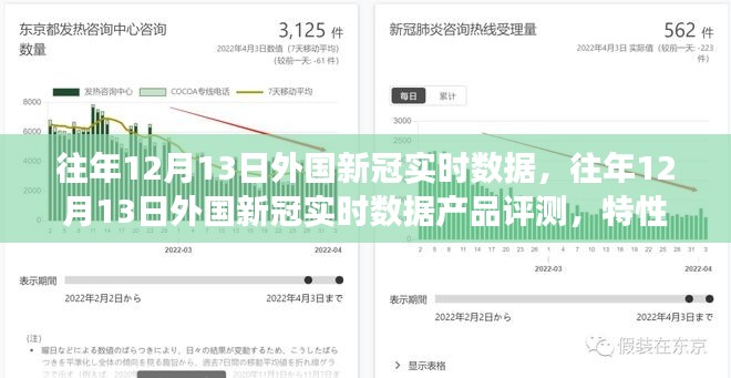 往年12月13日外國新冠實時數據深度解析，產品特性、體驗與競爭格局的綜合評測報告