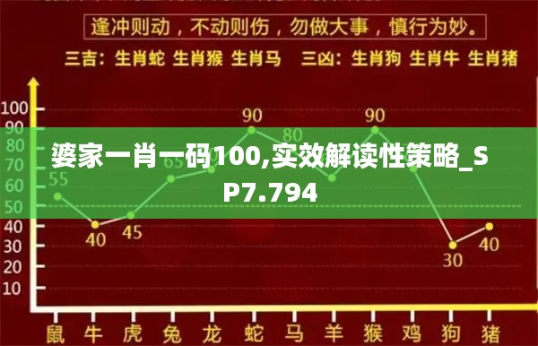 婆家一肖一碼100,實效解讀性策略_SP7.794