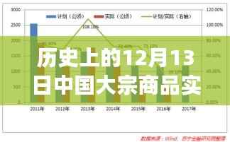 歷史上的12月13日中國大宗商品實時行情深度解析與回顧