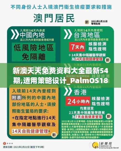 新澳天天免費資料大全最新54期,適用策略設計_PalmOS18.657