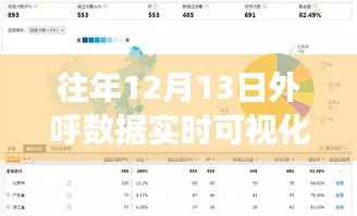 揭秘，實時可視化外呼數據助力客戶交互優化與業務效率提升的策略秘籍