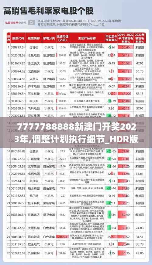 7777788888新澳門開獎2023年,調整計劃執行細節_HDR版8.149
