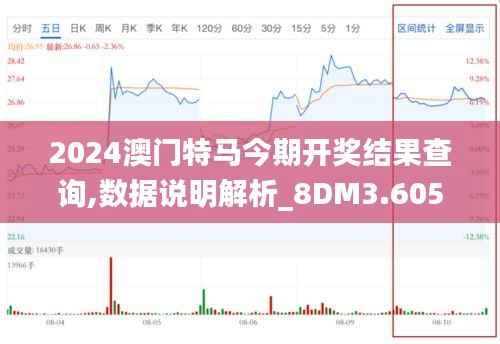 2024澳門特馬今期開獎結果查詢,數據說明解析_8DM3.605
