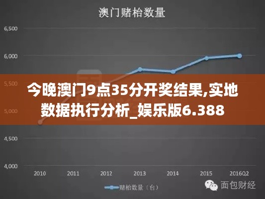 今晚澳門9點35分開獎結果,實地數據執行分析_娛樂版6.388