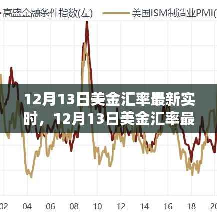 12月13日美金匯率實時更新，全球金融市場動態深入分析
