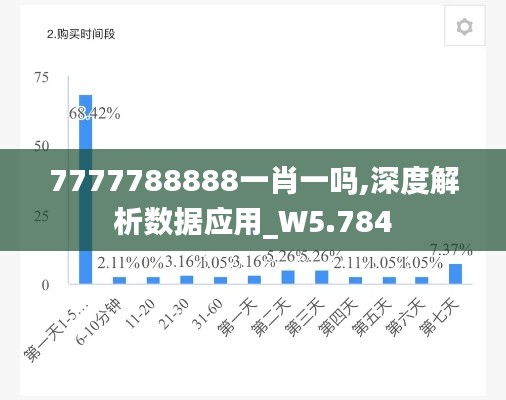 7777788888一肖一嗎,深度解析數(shù)據(jù)應用_W5.784