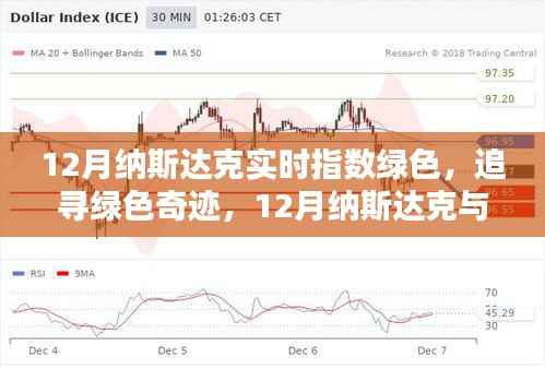 追尋綠色奇跡，納斯達克指數與自然美景的雙重旋律