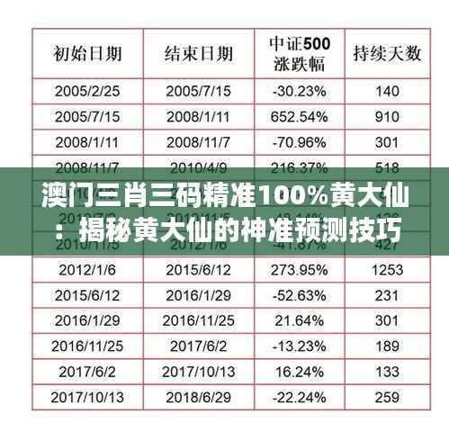 澳門三肖三碼精準100%黃大仙：揭秘黃大仙的神準預測技巧