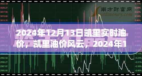 凱里油價風云，揭秘油價變遷與影響，實時油價報告（XXXX年）